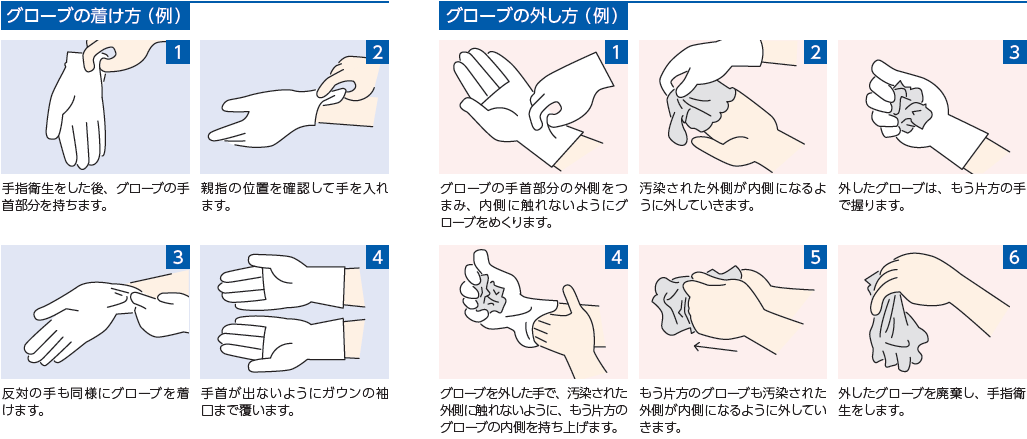 【激安】日昭産業 ニトリル手袋  男女兼用 Mサイズ 1500枚